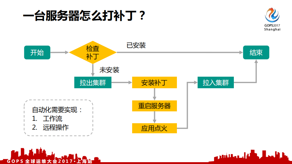 基于+StackStorm+的携程运维自动化平台_ITIL之家(www.itilzj.com)_.PDF 第5页