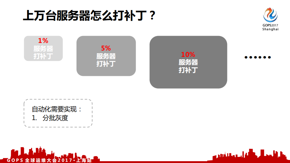 基于+StackStorm+的携程运维自动化平台_ITIL之家(www.itilzj.com)_.PDF 第6页