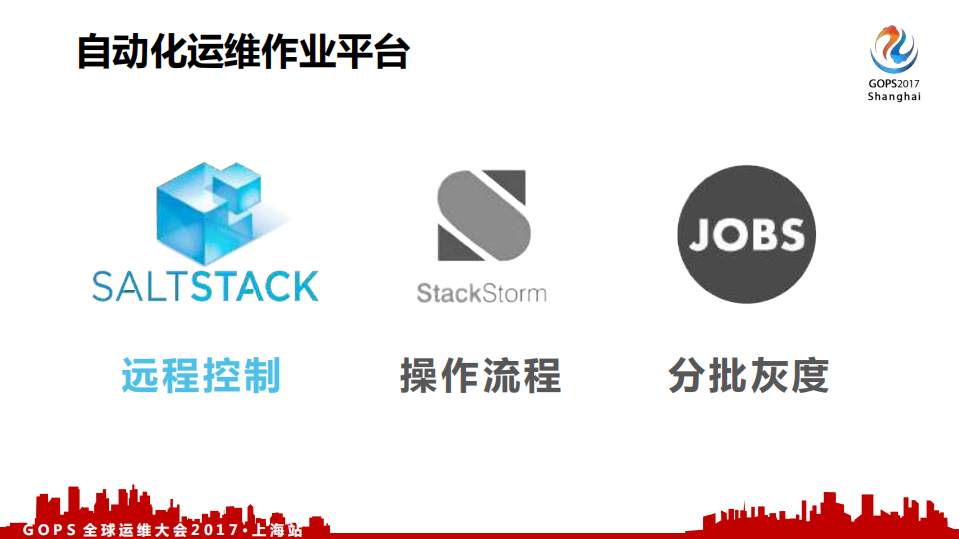 基于+StackStorm+的携程运维自动化平台_ITIL之家(www.itilzj.com)_.PDF 第8页