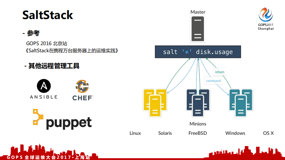 基于+StackStorm+的携程运维自动化平台_ITIL之家(www.itilzj.com)_.PDF 第9页