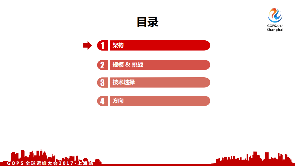 万亿交易量级下的秒级监控_ITIL之家(www.itilzj.com)_.PDF 第4页