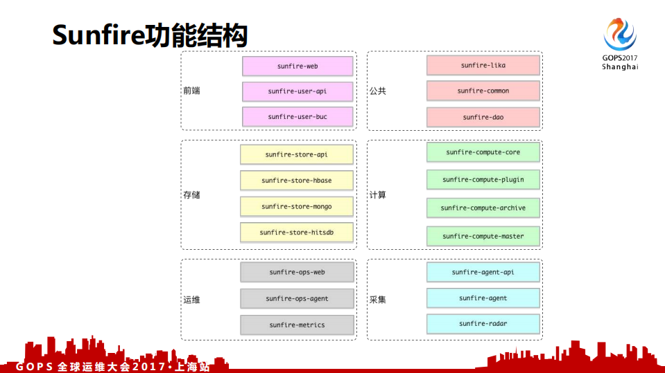万亿交易量级下的秒级监控_ITIL之家(www.itilzj.com)_.PDF 第8页