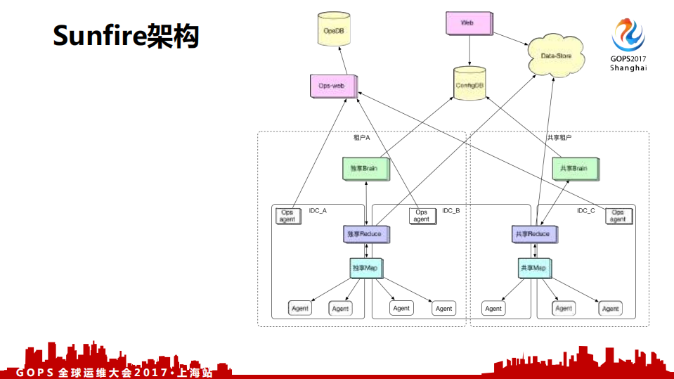 万亿交易量级下的秒级监控_ITIL之家(www.itilzj.com)_.PDF 第9页