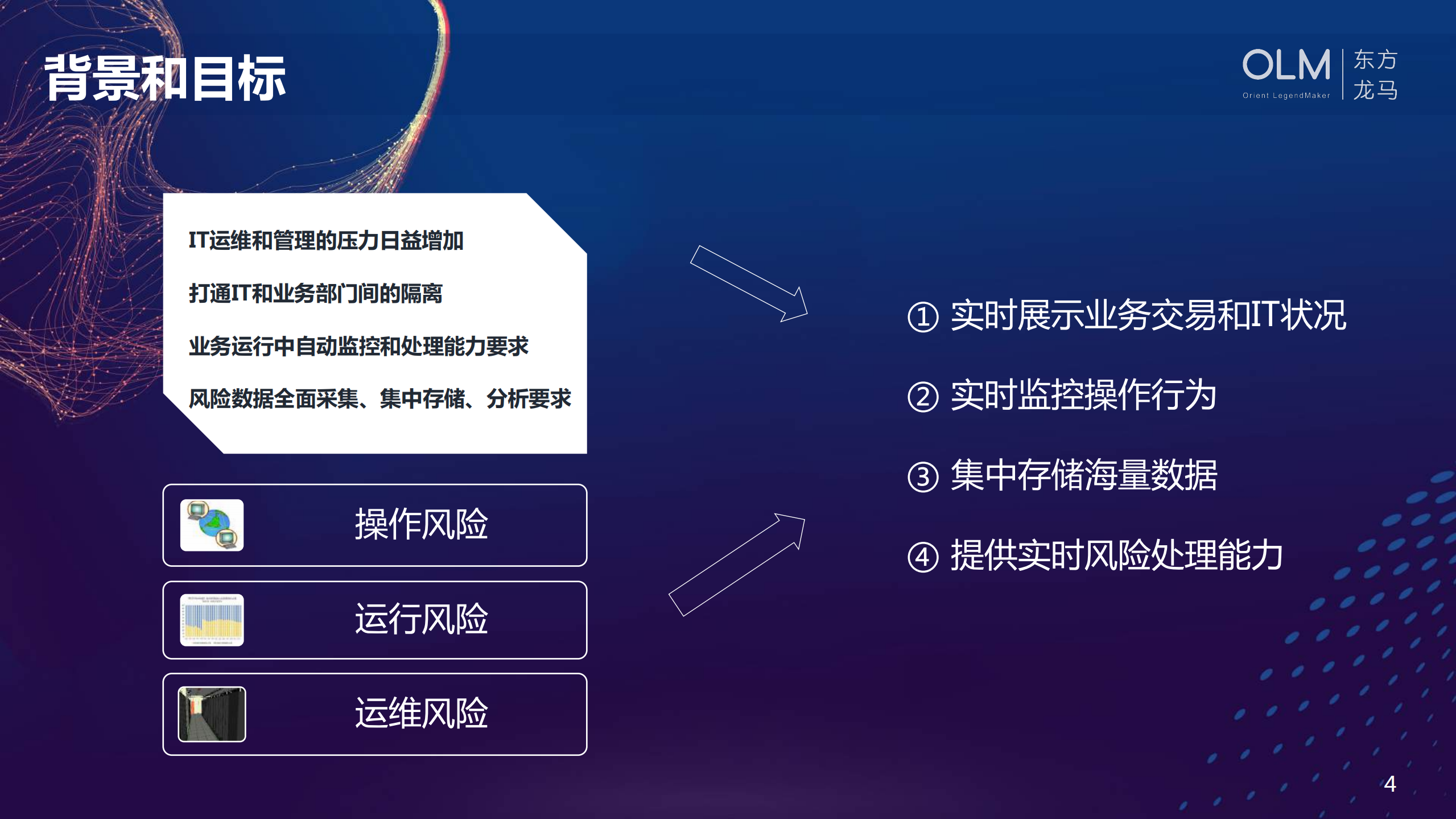 基于大数据的实时业务监控和预警系统_ITIL之家(www.itilzj.com)_.PDF 第4页