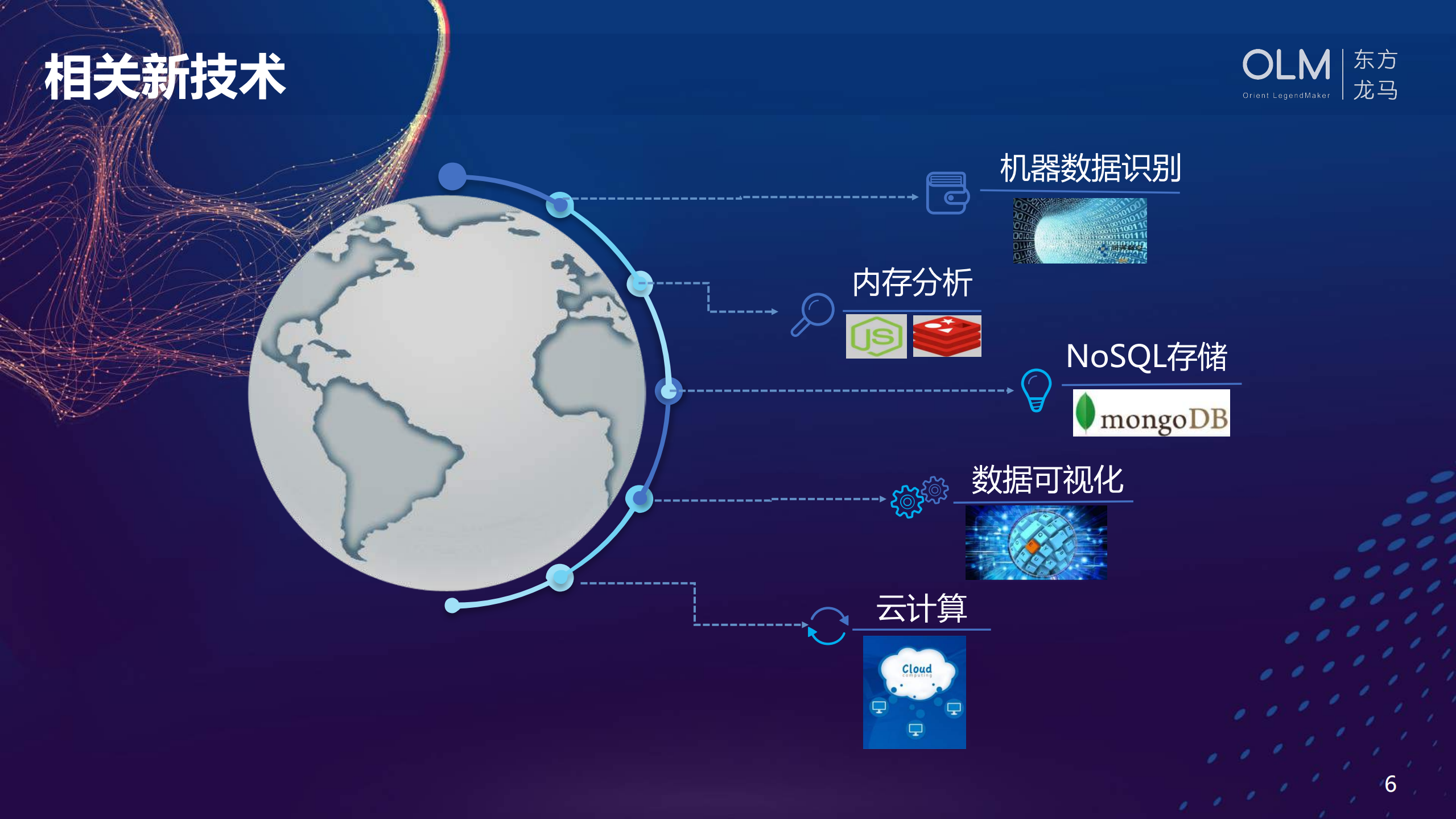 基于大数据的实时业务监控和预警系统_ITIL之家(www.itilzj.com)_.PDF 第6页