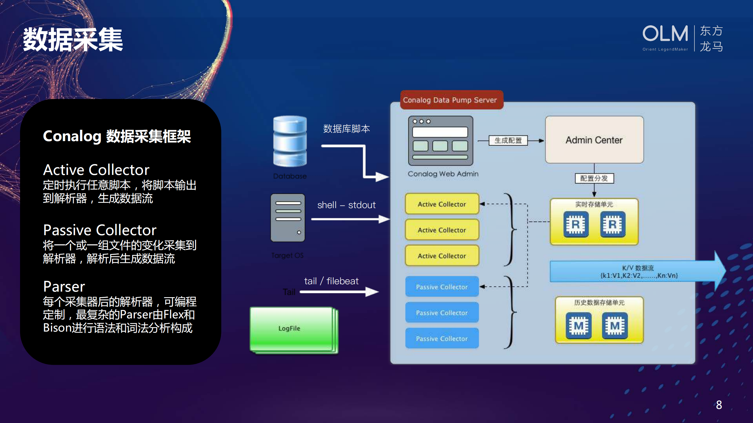 基于大数据的实时业务监控和预警系统_ITIL之家(www.itilzj.com)_.PDF 第8页