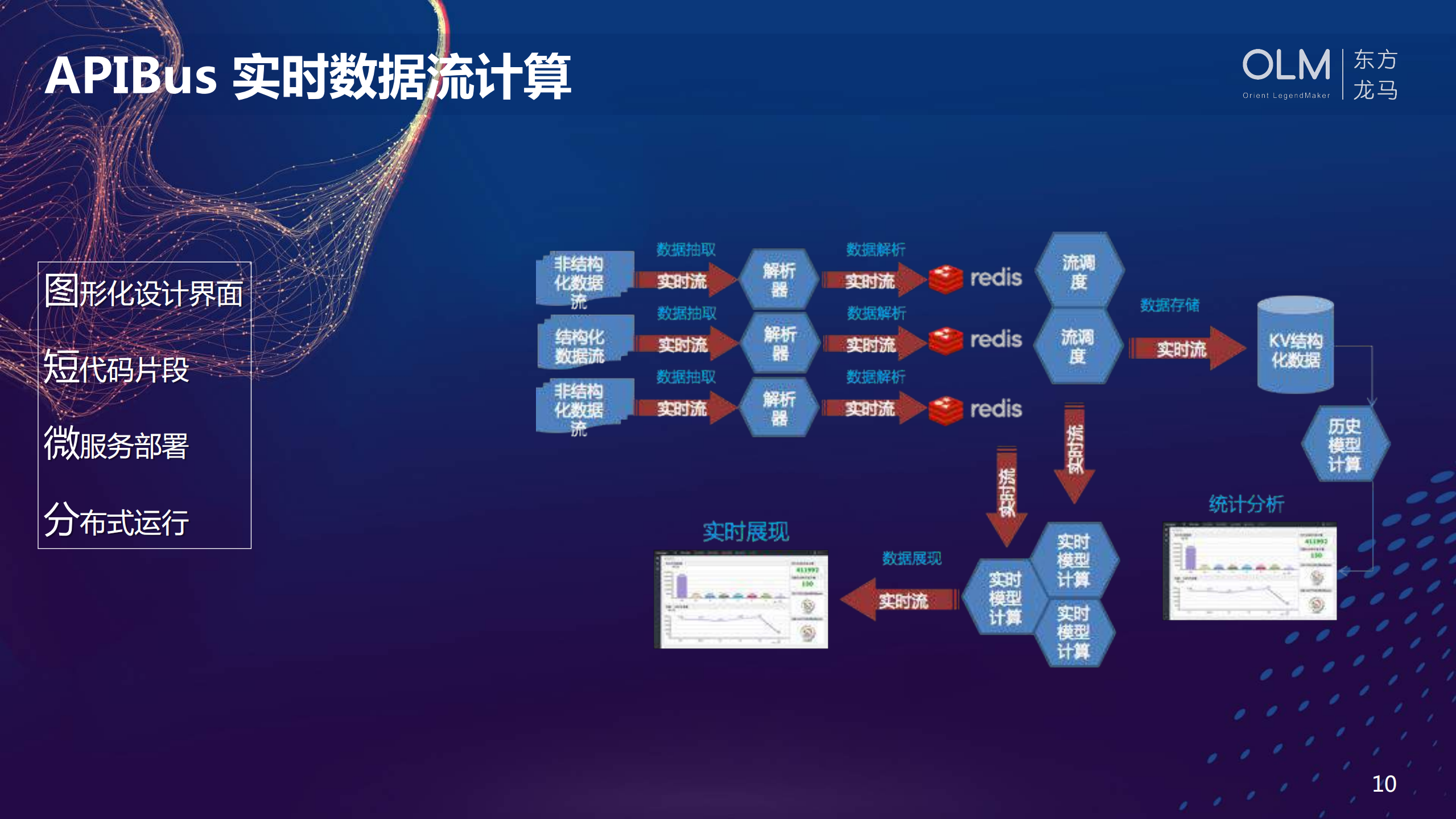 基于大数据的实时业务监控和预警系统_ITIL之家(www.itilzj.com)_.PDF 第10页