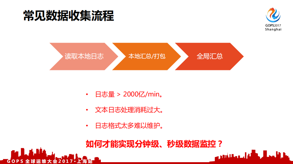 微信海量数据监控的设计与实践_ITIL之家(www.itilzj.com)_.PDF 第5页