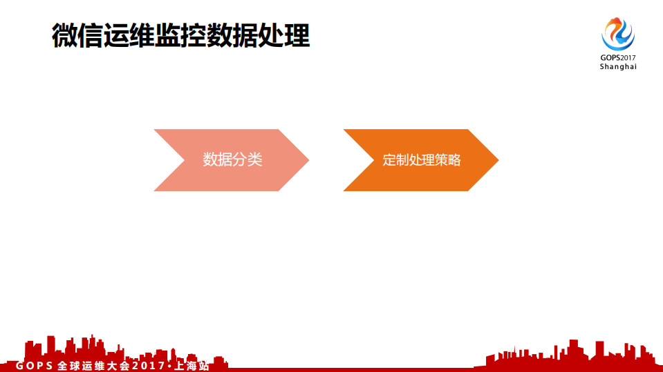 微信海量数据监控的设计与实践_ITIL之家(www.itilzj.com)_.PDF 第6页