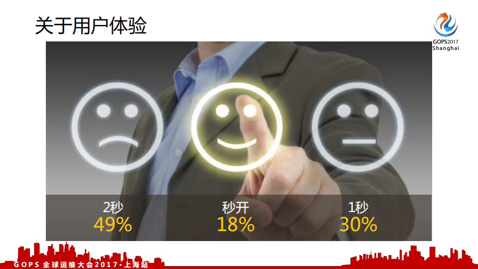 如何达成稳定安全和极速的海外用户体验_ITIL之家(www.itilzj.com)_.PDF 第5页