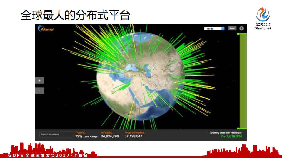 如何达成稳定安全和极速的海外用户体验_ITIL之家(www.itilzj.com)_.PDF 第8页