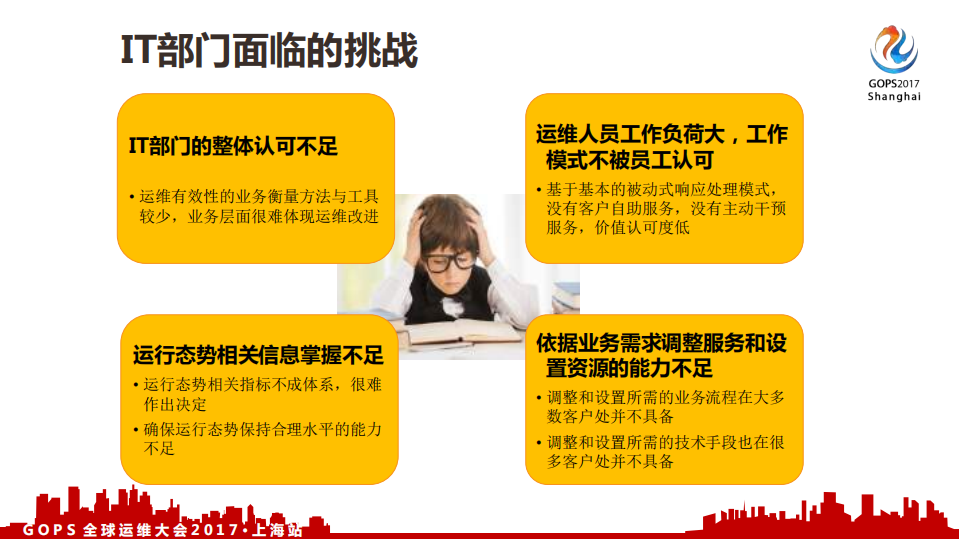 从说到做—大型企业智能运维的360度解析_ITIL之家(www.itilzj.com)_.PDF 第3页