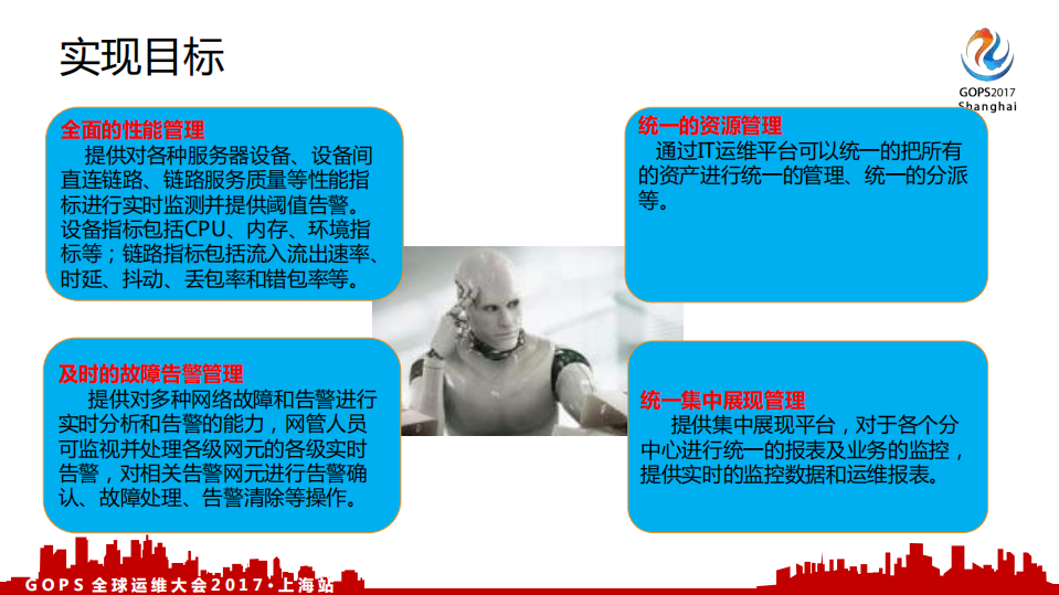 从说到做—大型企业智能运维的360度解析_ITIL之家(www.itilzj.com)_.PDF 第4页