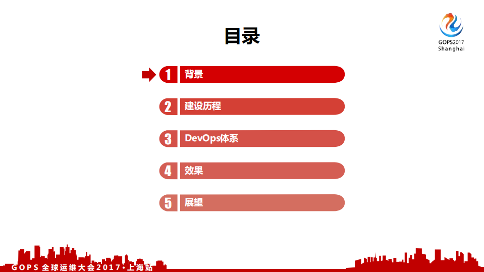 中国银行DevOps+历程、效果及展望_ITIL之家(www.itilzj.com)_.PDF 第2页