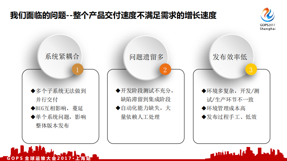 中国银行DevOps+历程、效果及展望_ITIL之家(www.itilzj.com)_.PDF 第3页