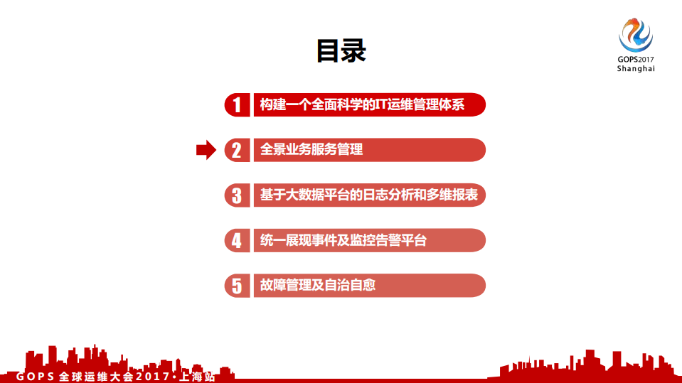 从说到做—大型企业智能运维的360度解析_ITIL之家(www.itilzj.com)_.PDF 第8页