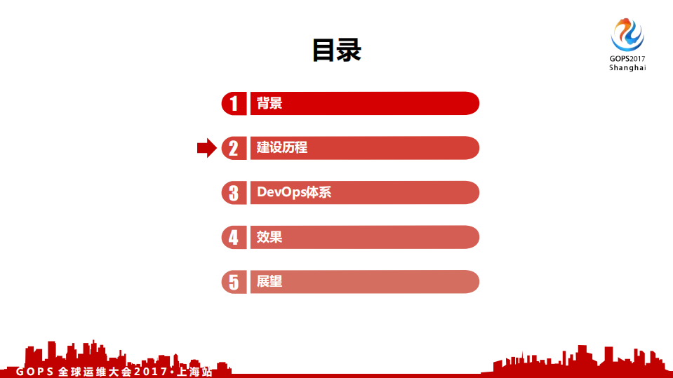 中国银行DevOps+历程、效果及展望_ITIL之家(www.itilzj.com)_.PDF 第5页