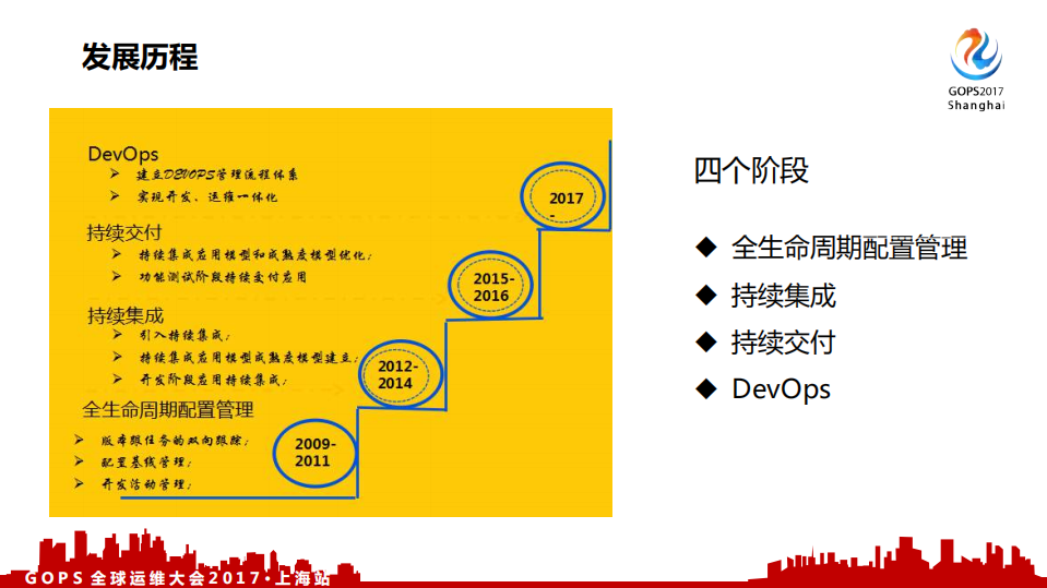 中国银行DevOps+历程、效果及展望_ITIL之家(www.itilzj.com)_.PDF 第6页