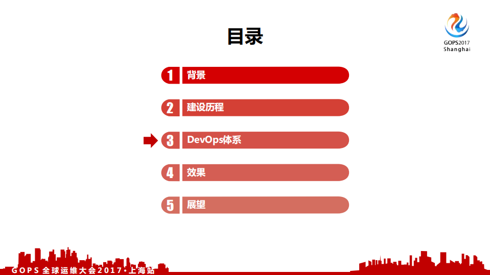 中国银行DevOps+历程、效果及展望_ITIL之家(www.itilzj.com)_.PDF 第7页