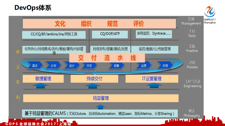 中国银行DevOps+历程、效果及展望_ITIL之家(www.itilzj.com)_.PDF 第8页