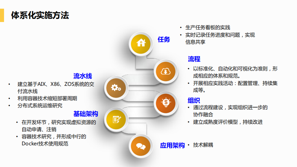 中国银行DevOps+历程、效果及展望_ITIL之家(www.itilzj.com)_.PDF 第10页