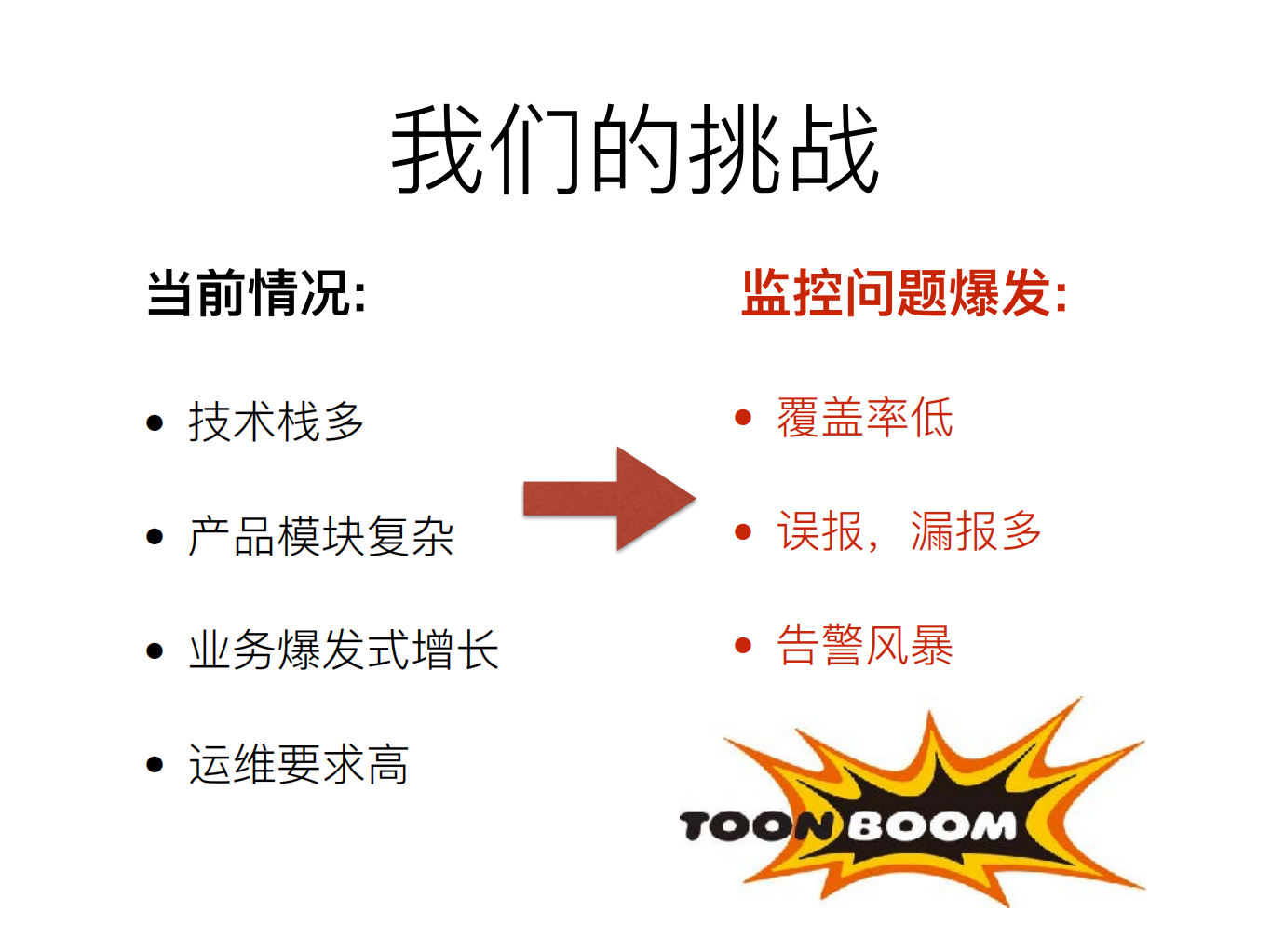 B站统一监控系统的设计、演进与实战_ITIL之家(www.itilzj.com)_.PDF 第4页