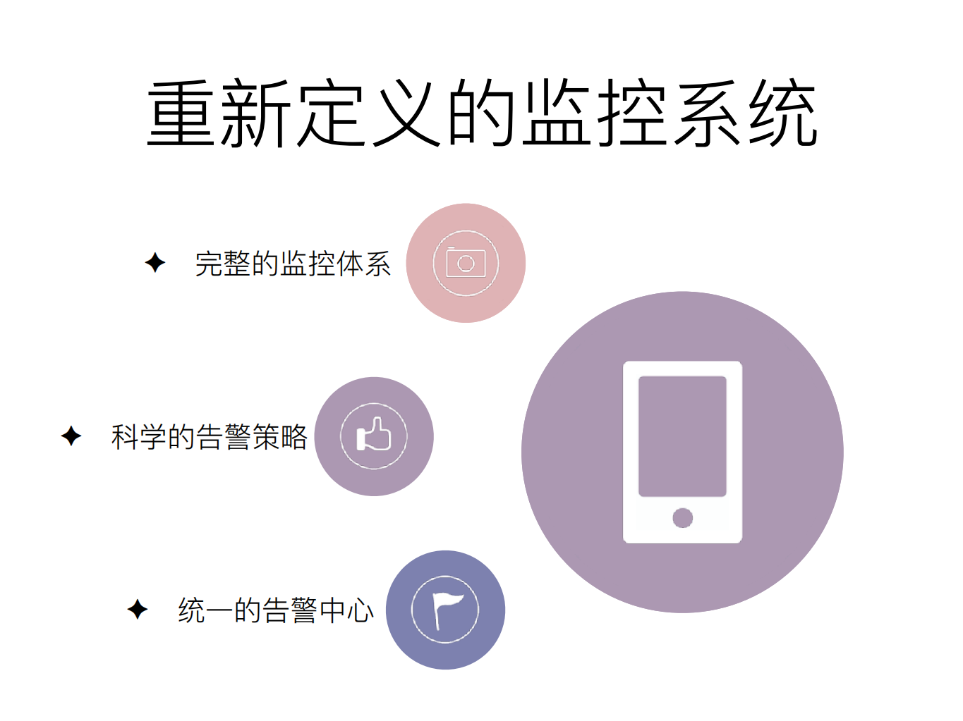 B站统一监控系统的设计、演进与实战_ITIL之家(www.itilzj.com)_.PDF 第5页