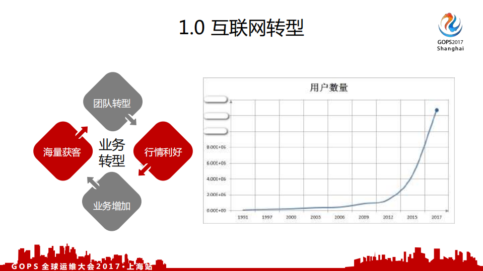 面向千万级互联网证券用户的事件运维之路_ITIL之家(www.itilzj.com)_.PDF 第4页