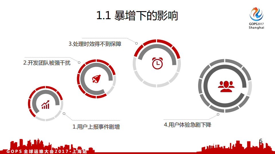 面向千万级互联网证券用户的事件运维之路_ITIL之家(www.itilzj.com)_.PDF 第5页