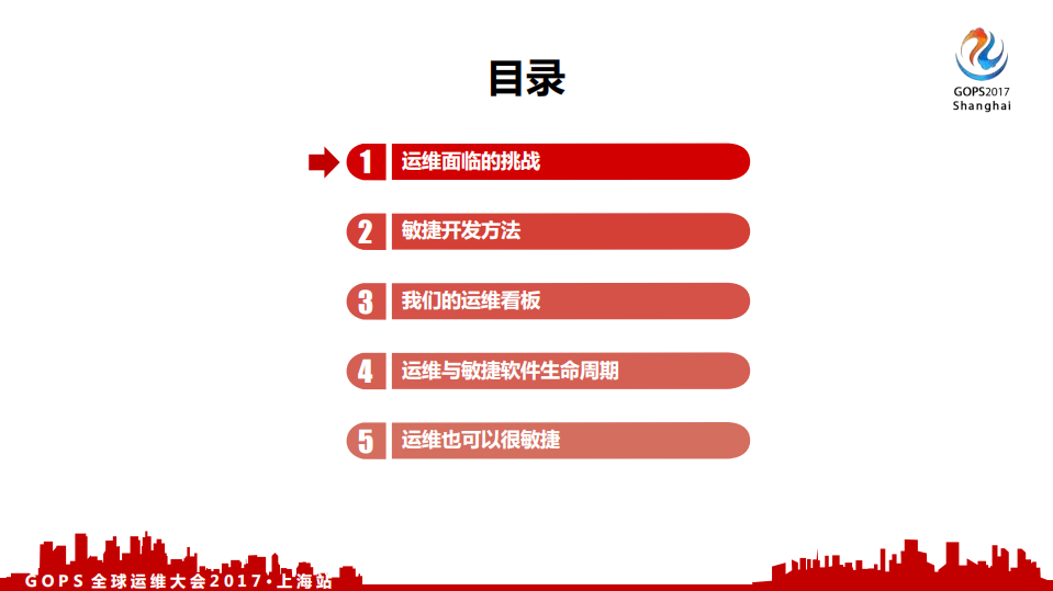 运维助力敏捷交付我们的运维看板_ITIL之家(www.itilzj.com)_.PDF 第2页