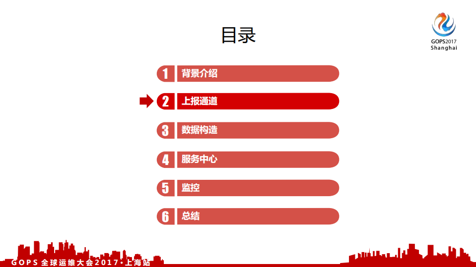 面向千万级互联网证券用户的事件运维之路_ITIL之家(www.itilzj.com)_.PDF 第8页