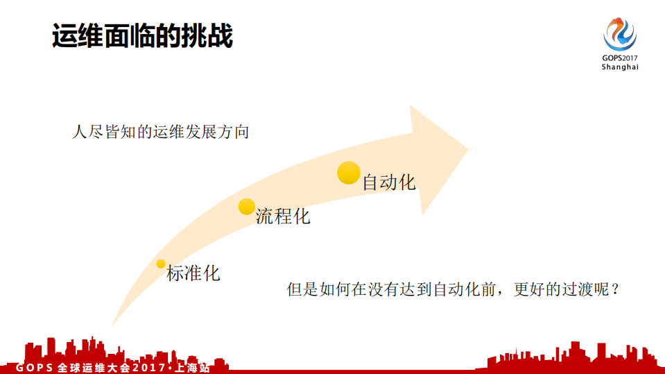 运维助力敏捷交付我们的运维看板_ITIL之家(www.itilzj.com)_.PDF 第3页
