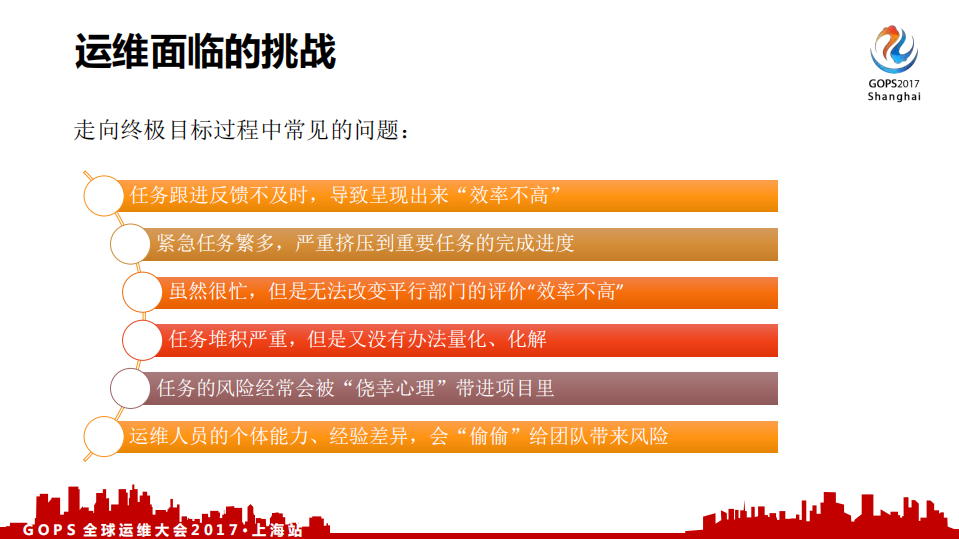 运维助力敏捷交付我们的运维看板_ITIL之家(www.itilzj.com)_.PDF 第4页
