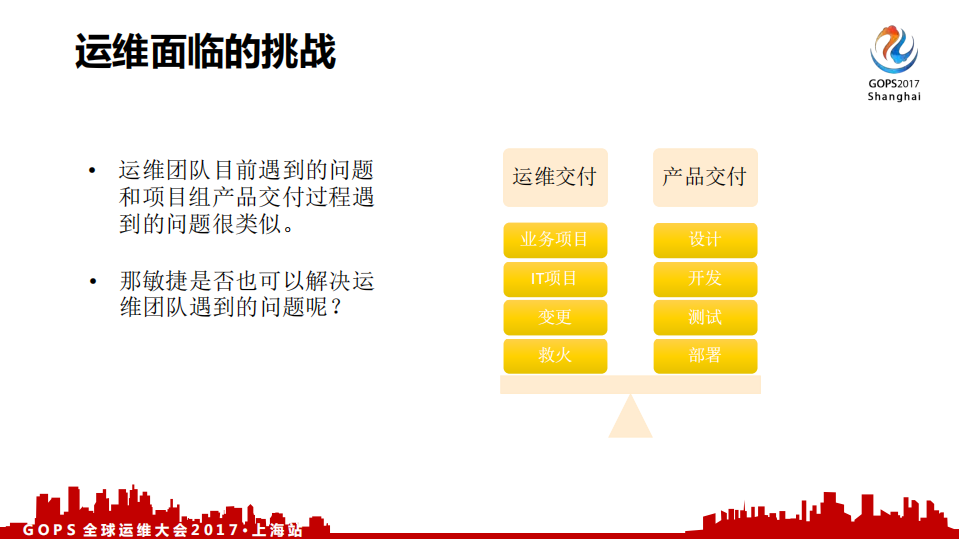运维助力敏捷交付我们的运维看板_ITIL之家(www.itilzj.com)_.PDF 第5页