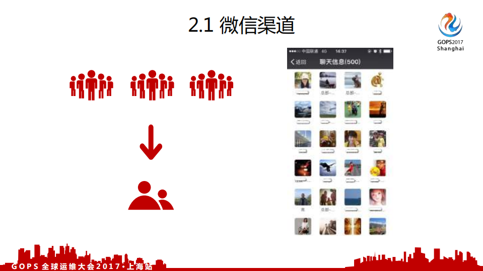 面向千万级互联网证券用户的事件运维之路_ITIL之家(www.itilzj.com)_.PDF 第10页