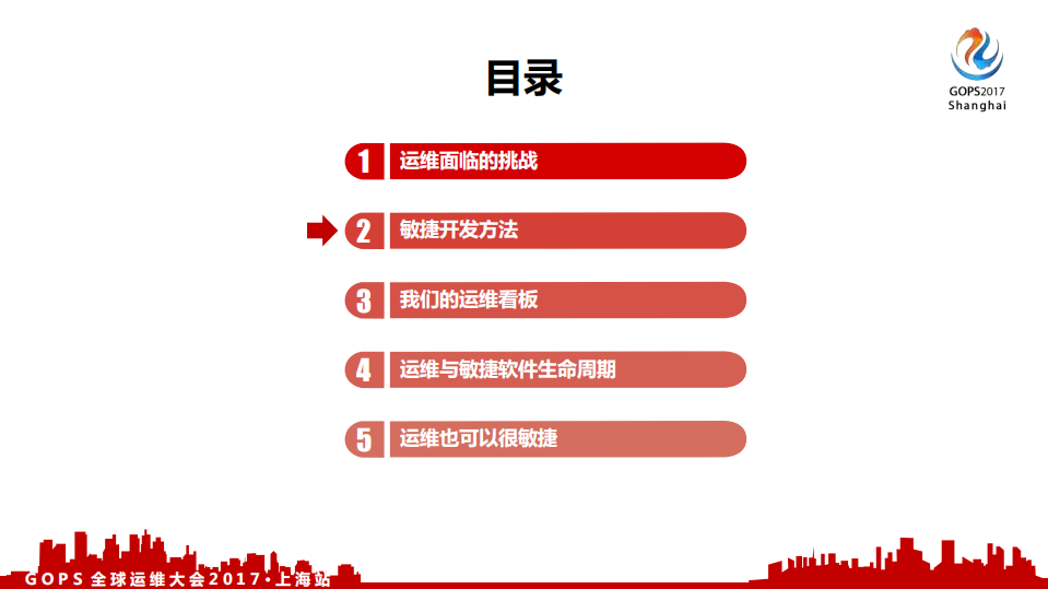 运维助力敏捷交付我们的运维看板_ITIL之家(www.itilzj.com)_.PDF 第6页