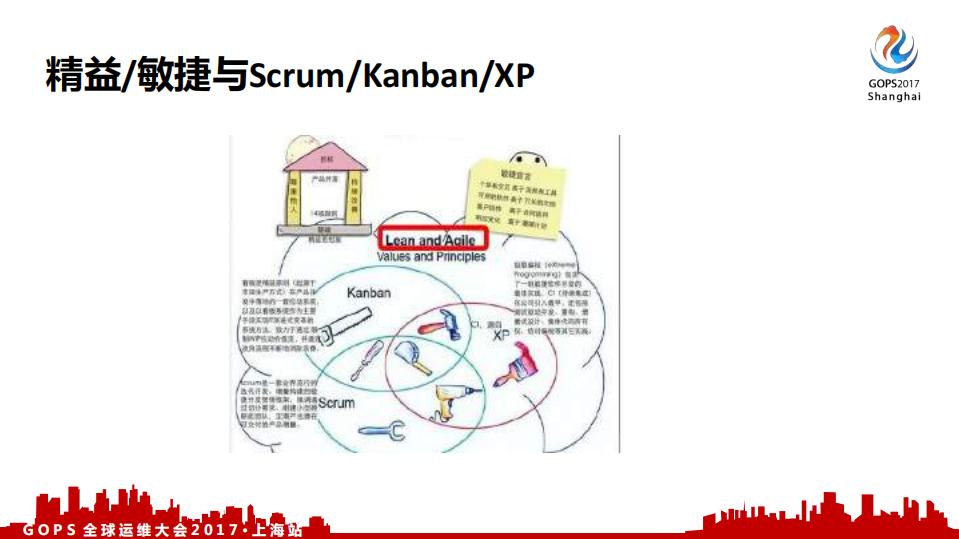 运维助力敏捷交付我们的运维看板_ITIL之家(www.itilzj.com)_.PDF 第8页