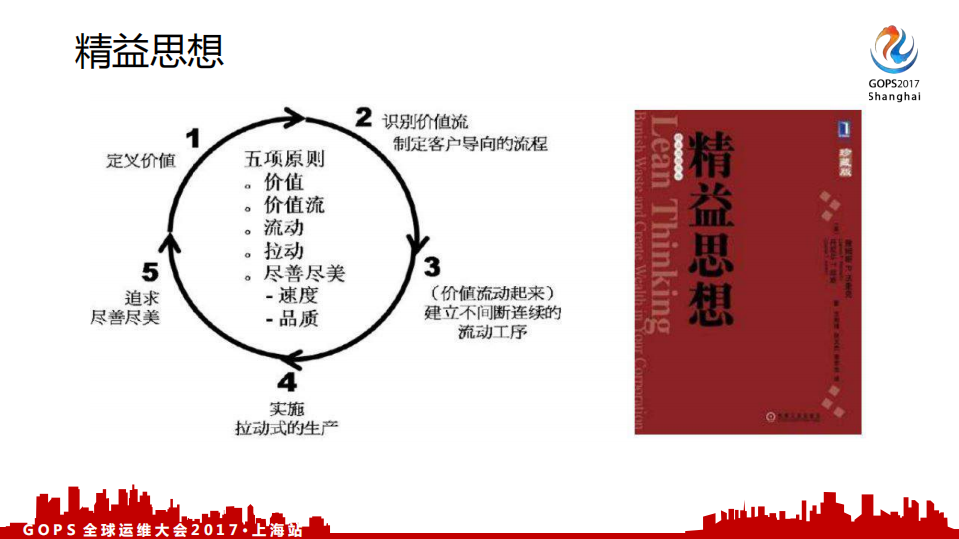 运维助力敏捷交付我们的运维看板_ITIL之家(www.itilzj.com)_.PDF 第10页