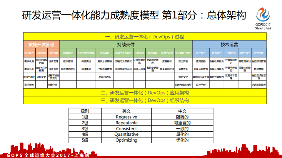 解读+DevOps+标准_ITIL之家(www.itilzj.com)_.PDF 第5页