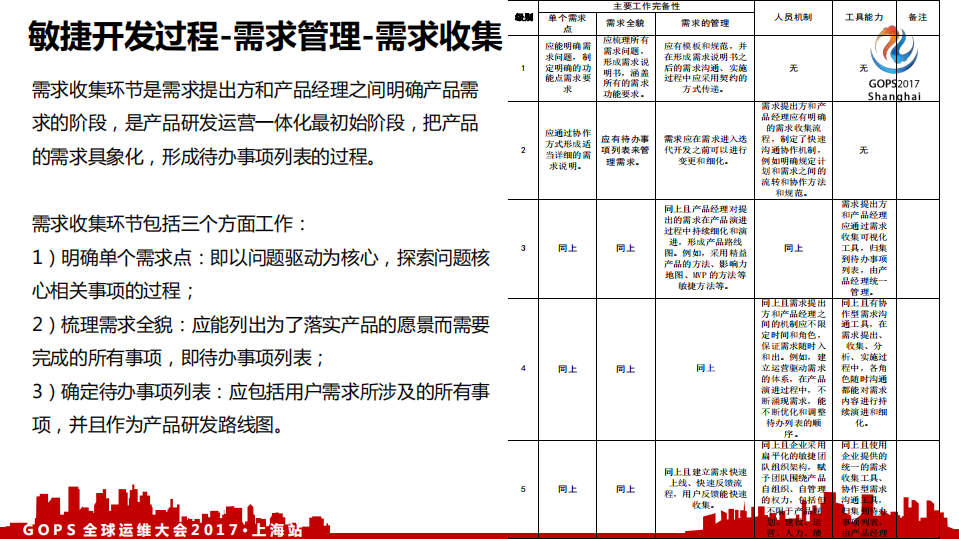 解读+DevOps+标准_ITIL之家(www.itilzj.com)_.PDF 第7页