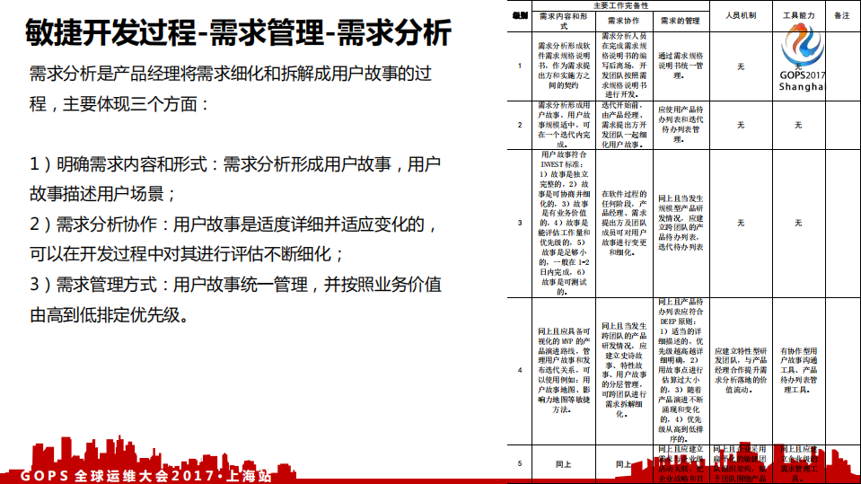 解读+DevOps+标准_ITIL之家(www.itilzj.com)_.PDF 第8页