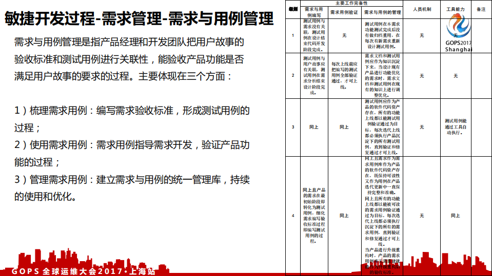 解读+DevOps+标准_ITIL之家(www.itilzj.com)_.PDF 第9页