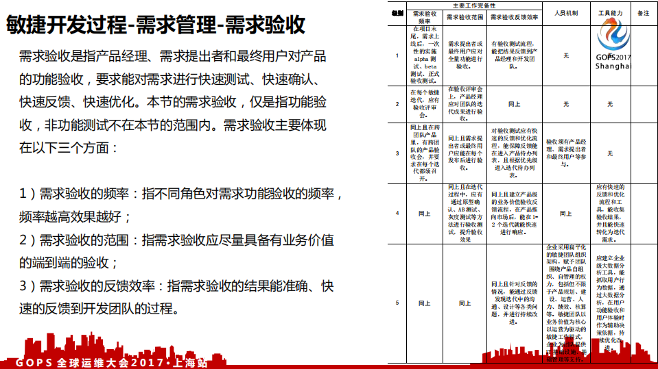 解读+DevOps+标准_ITIL之家(www.itilzj.com)_.PDF 第10页
