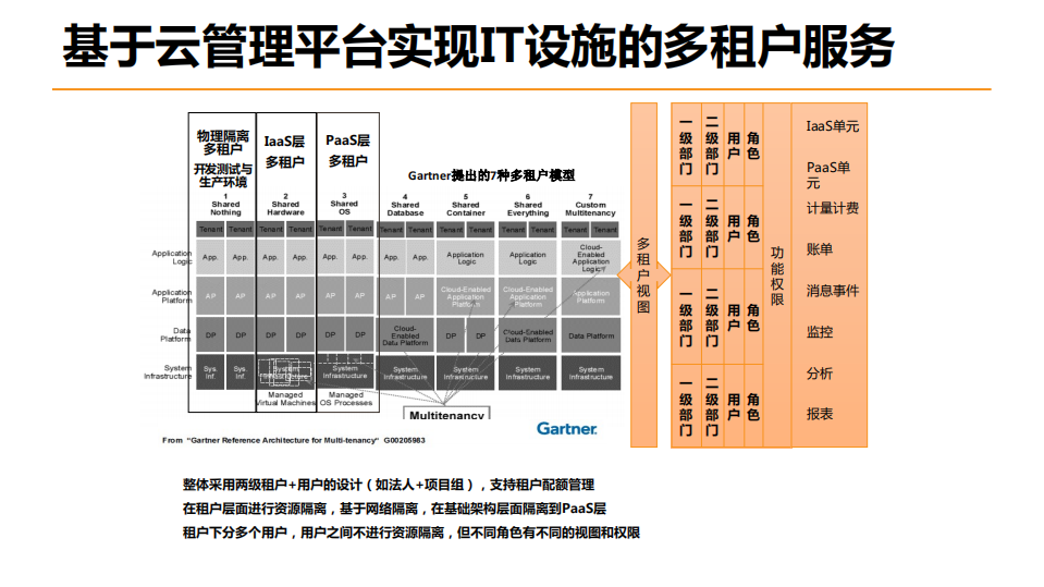 云场景下自动化运维演变_ITIL之家(www.itilzj.com)_.PDF 第9页