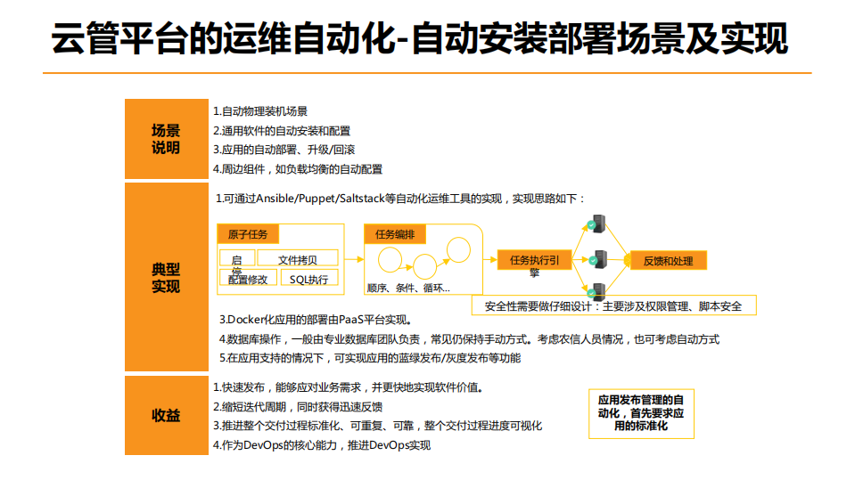 云场景下自动化运维演变_ITIL之家(www.itilzj.com)_.PDF 第10页