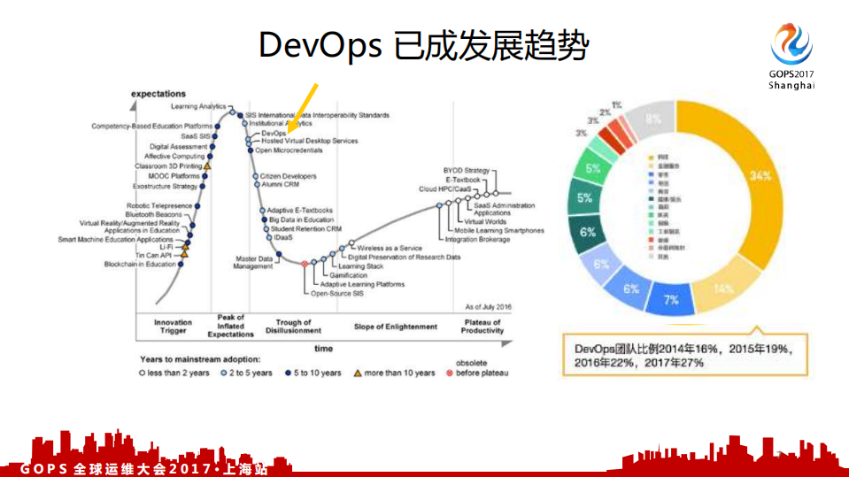 DevOps道法术器及全开源端到端部署流水线_ITIL之家(www.itilzj.com)_.PDF 第6页