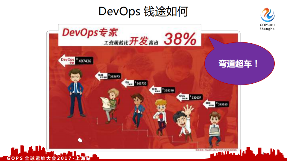DevOps道法术器及全开源端到端部署流水线_ITIL之家(www.itilzj.com)_.PDF 第7页