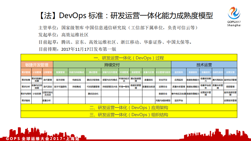 DevOps道法术器及全开源端到端部署流水线_ITIL之家(www.itilzj.com)_.PDF 第9页
