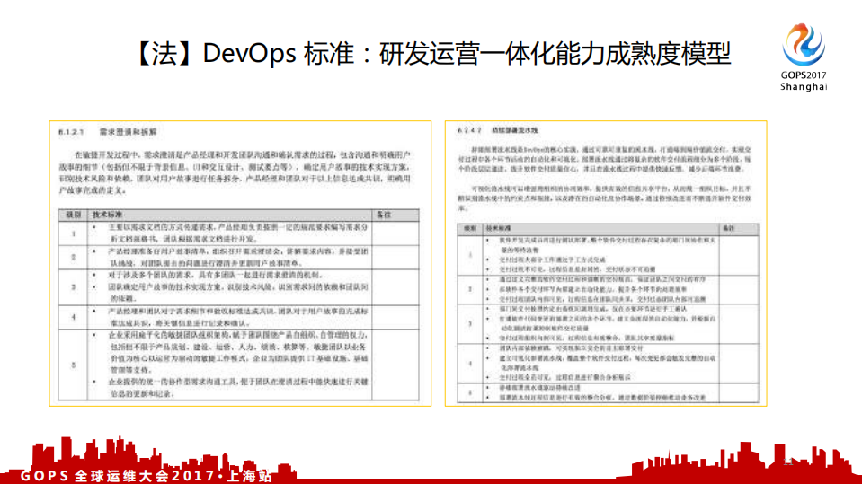 DevOps道法术器及全开源端到端部署流水线_ITIL之家(www.itilzj.com)_.PDF 第10页
