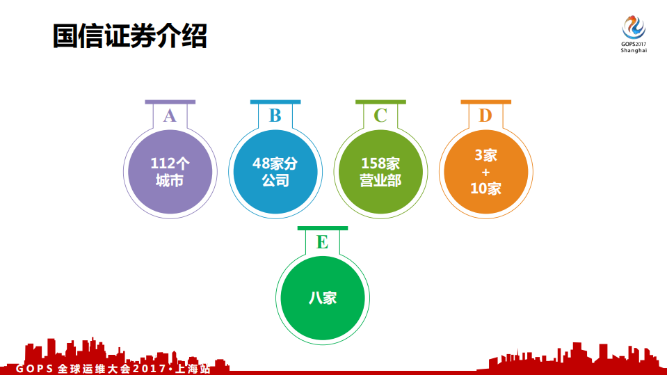 证券行业DevOps第一步：IT资源自动化管理_ITIL之家(www.itilzj.com)_.PDF 第3页